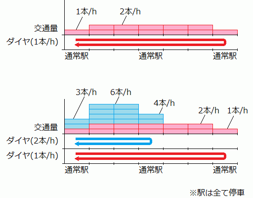 trainspeed