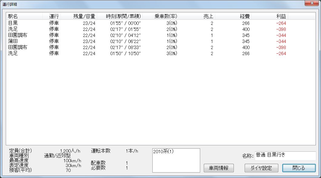 scheduledetail