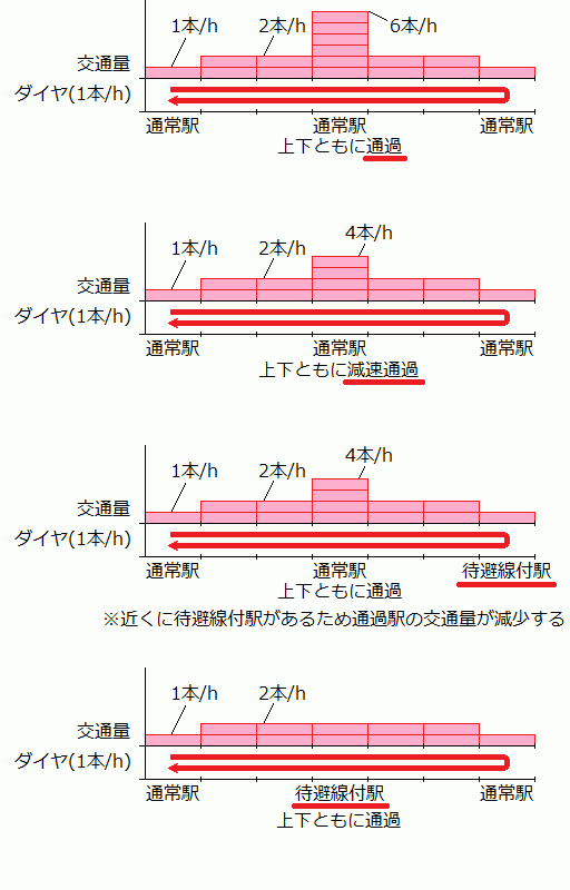 trainspeed