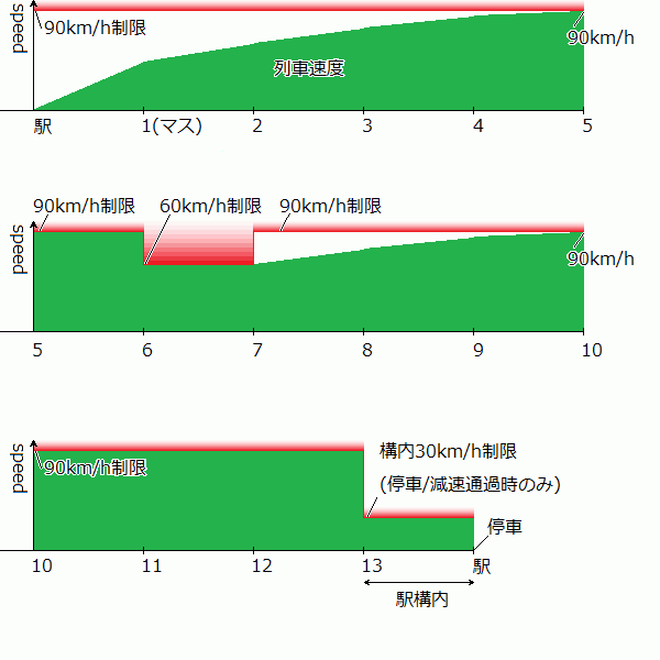 trainspeed